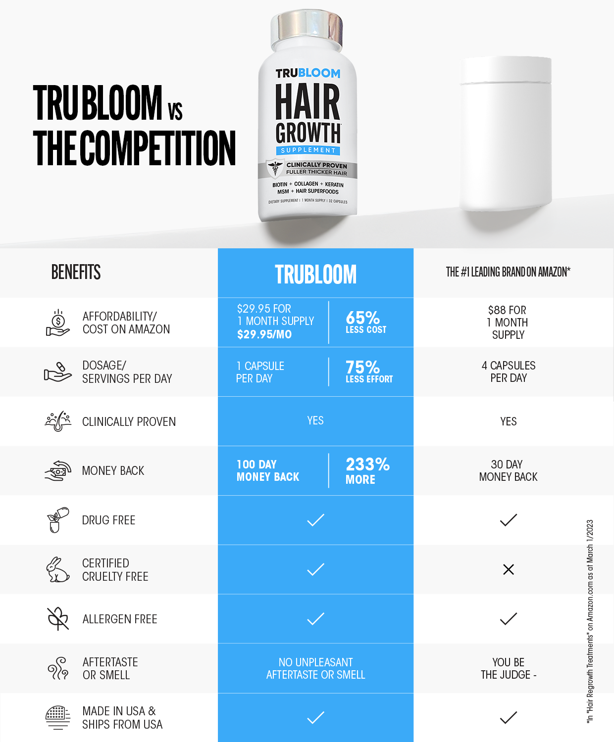 ST. TROPICA Hair Growth Vitamins