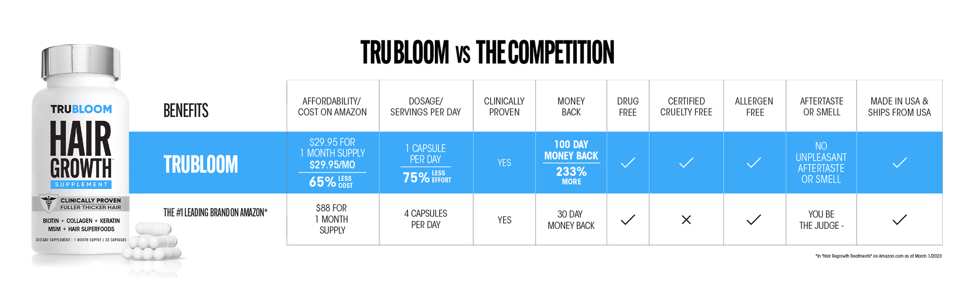 
  
  TRU BLOOM Hair Growth Vitamins - 1 Month Supply
  
