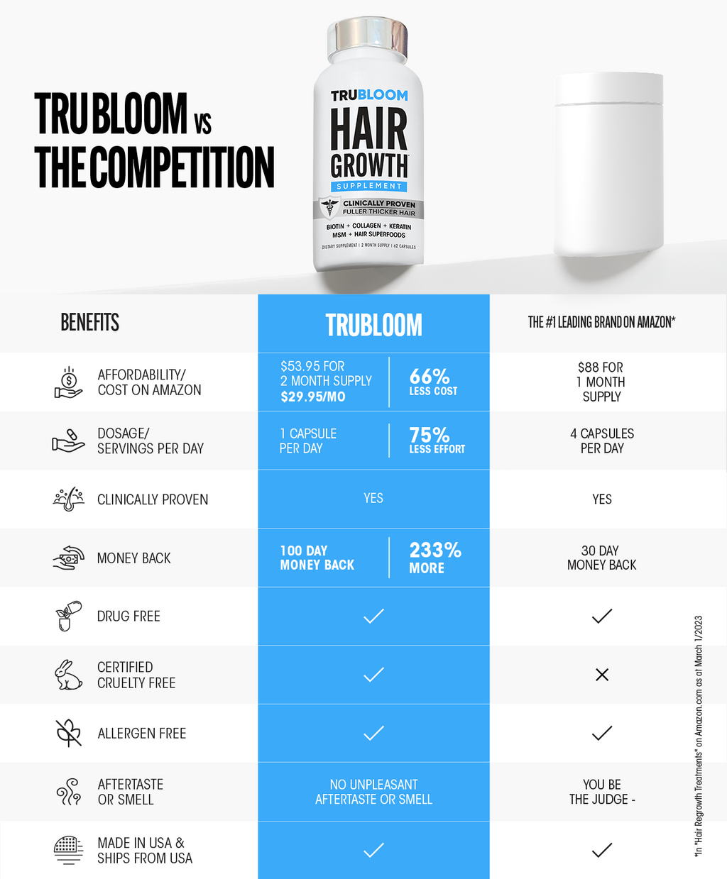 TRU BLOOM Hair Growth Vitamins - 60 Day Hair Challenge (2 Month Supply)
